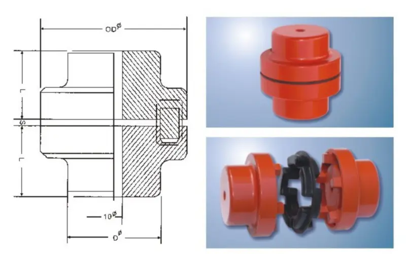 NM coupling dimension reference